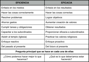 Diferencias entre Eficiencia y Eficacia